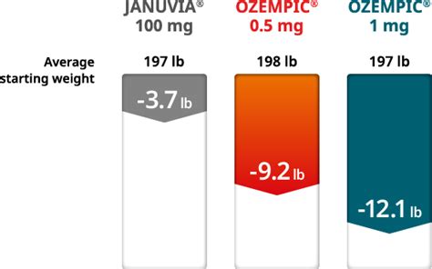 opemiz|Ozempic® vs Other Type 2 Diabetes Treatments 